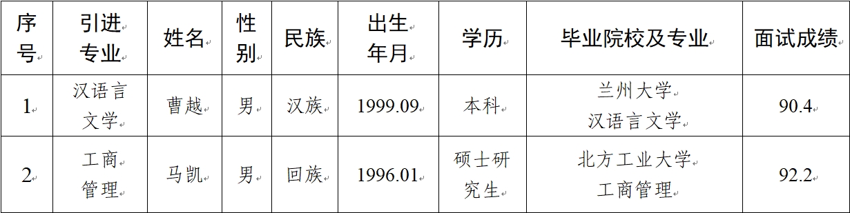 99体育（中国）集团有限公司2024年拟引进急需紧缺人才公示(图1)